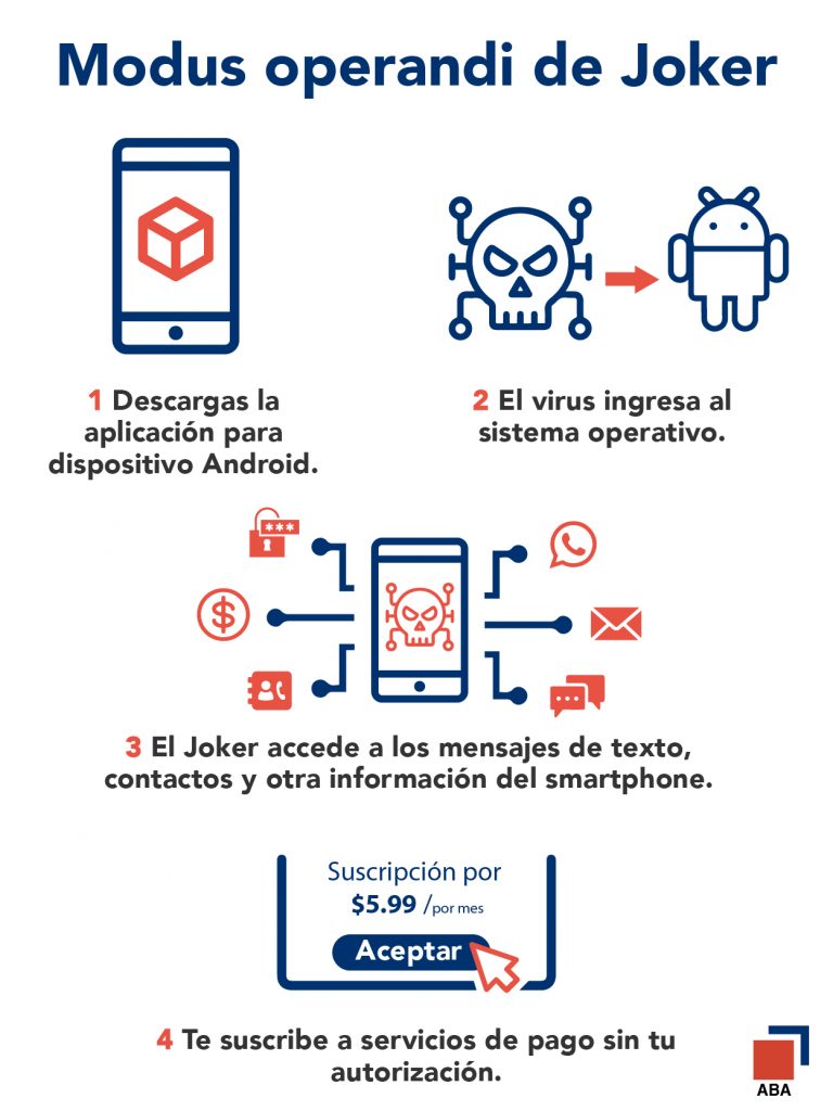 infografia jocker